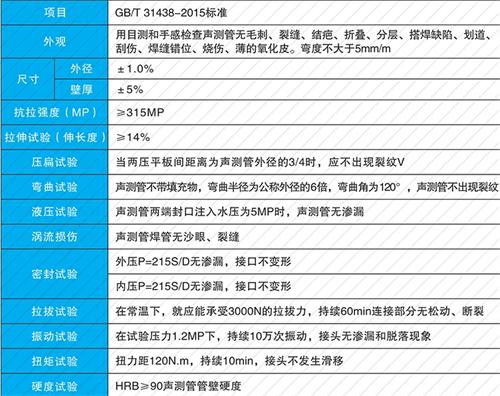 内黄钳压式声测管性能特点